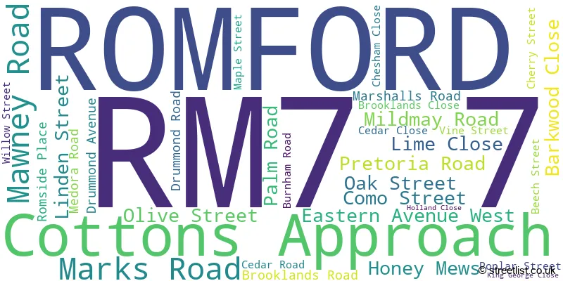 A word cloud for the RM7 7 postcode